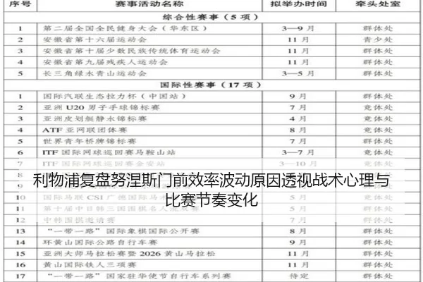 利物浦复盘努涅斯门前效率波动原因透视战术心理与比赛节奏变化